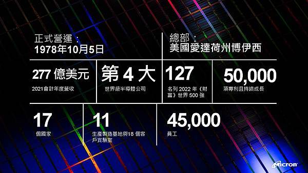 2022Q4_unity_PowerUser_event_Chinese_0829_頁面_03.jpg 2022Q4_unity_PowerUser_event_Chinese_0829_頁面_03.jpg