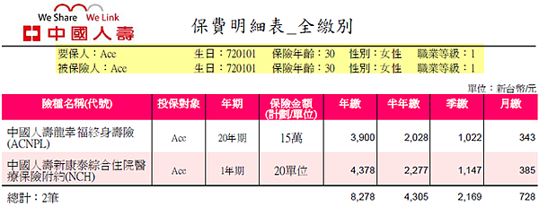 中國人壽-NCH保費