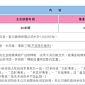 中國人壽鑫真好專案-5