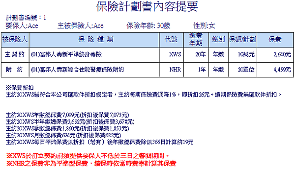 富邦人壽-NHR保費