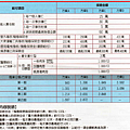 華南產物BEST專案-基本型