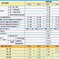 華南產物BEST專案-超值型