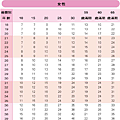 全球人壽定期壽險-2