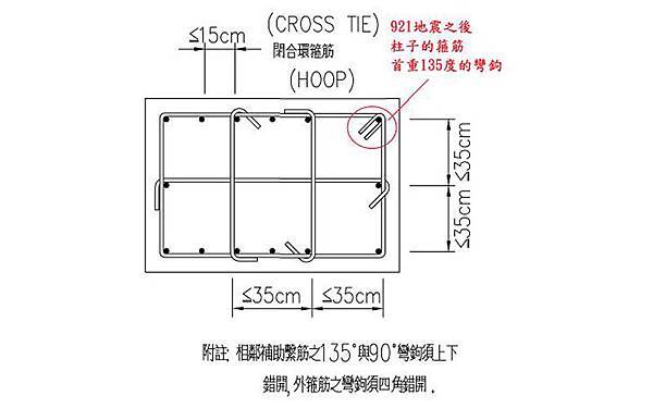 馥築,鋼筋,生產履歷