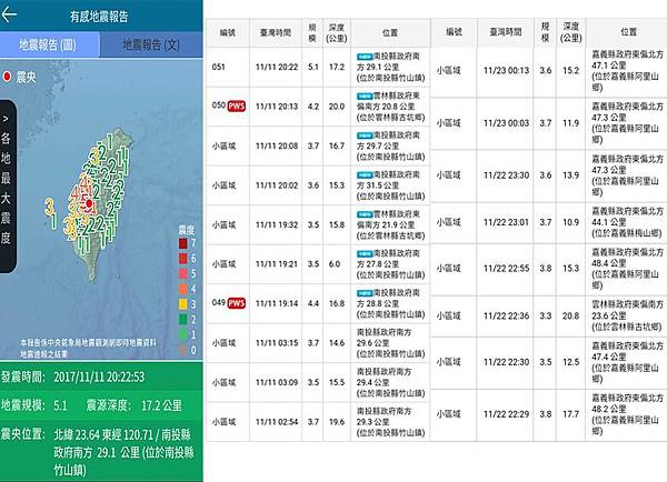 地震帶,氣象局,釋放能量