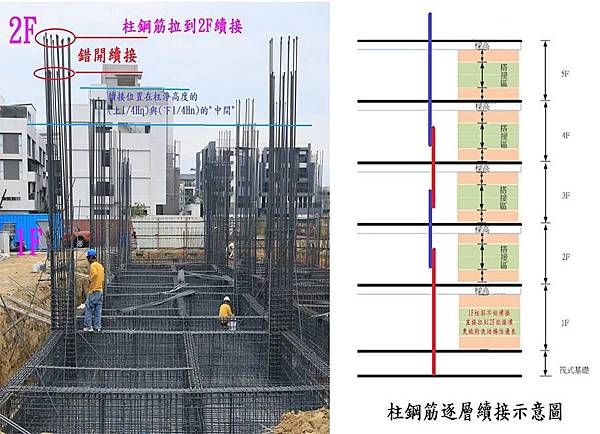 鋼筋綁紮,續接,工程品質