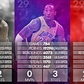 LBJKOBEMJ STAT