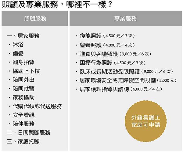 外勞申請的文章和評論 痞客邦