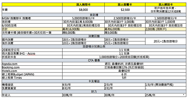 滙豐銀行旅人卡-05.png