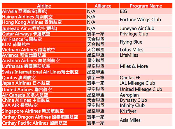 滙豐銀行旅人卡-06.png