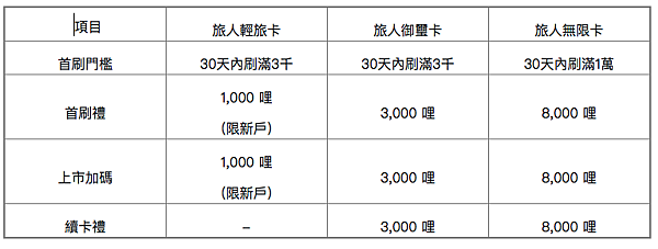 螢幕快照 2020-06-30 17.22.56.png