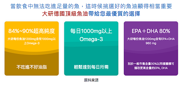 大研生醫Omega-3德國頂級魚油22-BIBO小妞妞.png