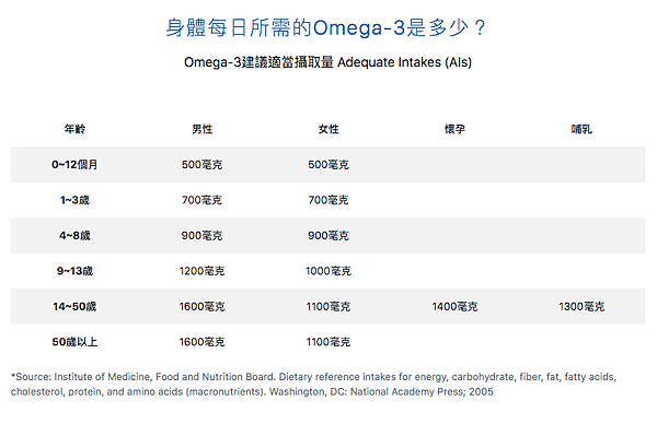 大研生醫Omega-3德國頂級魚油21-BIBO小妞妞.png