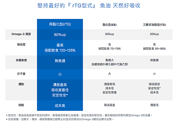 大研生醫Omega-3德國頂級魚油19-BIBO小妞妞.png