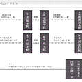 kyoto_map