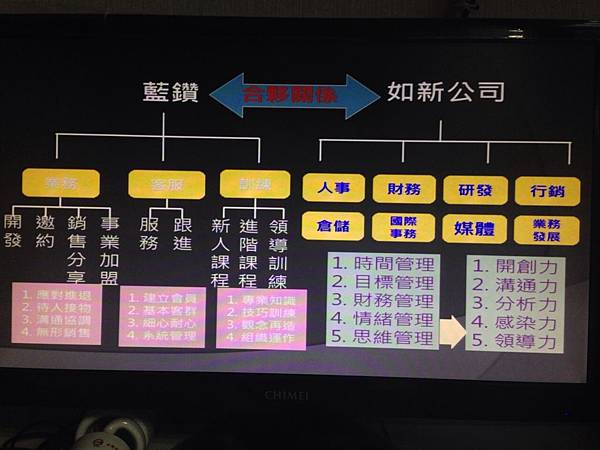 nu skin講座 (12).JPG