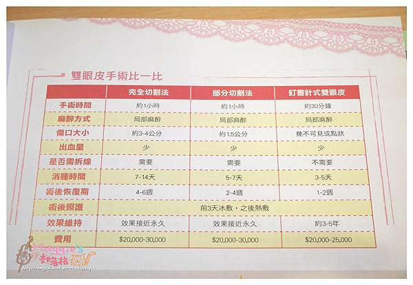 美麗爾縫雙眼皮 (9).JPG 美麗爾縫雙眼皮 (9).JPG