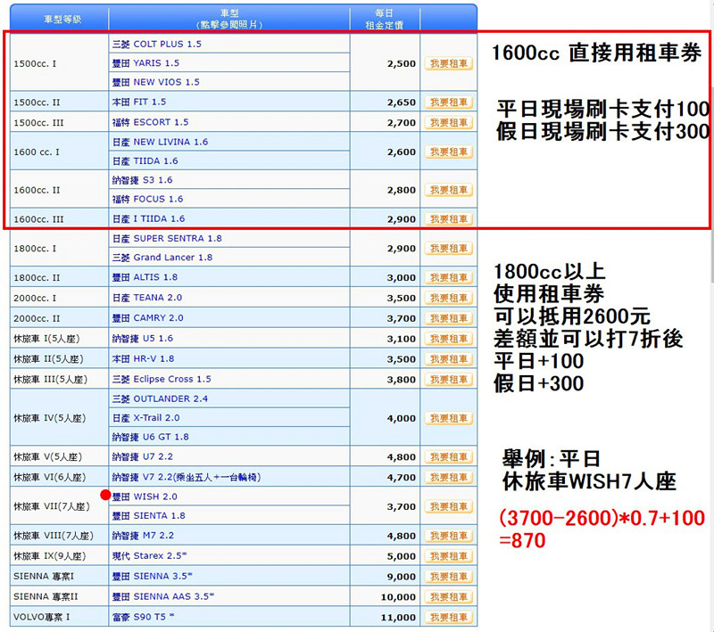 格上租車-租車兌換券～優惠價1300元