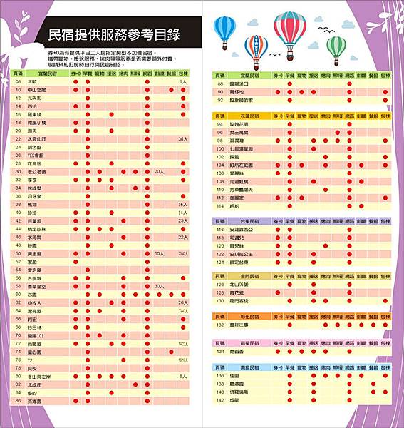 聯合民宿住宿劵相關資料5