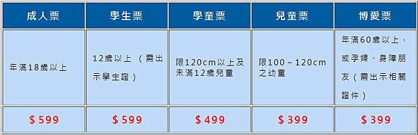 六福水樂園～優惠價280元 