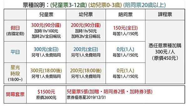 爬爬客親子樂園現場票價