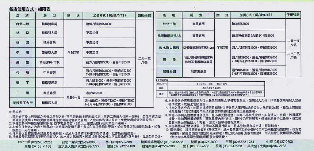 福容大飯店聯合住宿劵～優惠價2700元