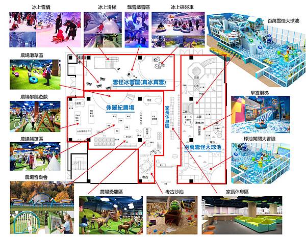 追風奇幻島萌雪怪大冒險主題樂園親子票～優惠價199元