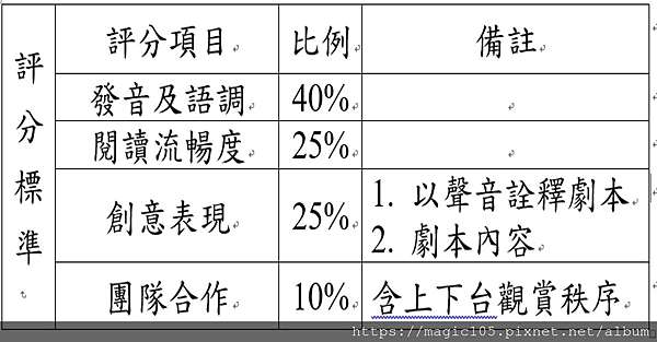 英語讀者劇場 我就喜歡這樣的妳 痞客邦 英語讀者劇場 我就喜歡這樣的妳 痞客邦