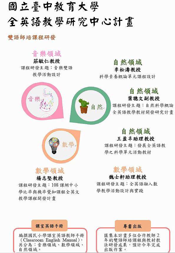 全英語教學研究中心x 全英語教學師資培訓 我就喜歡這樣的妳 痞客邦 全英語教學研究中心x 全英語教學師資培訓 我就喜歡這樣的妳 痞客邦
