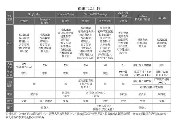 新北停課不停學