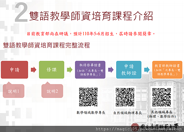 全英語教學研究中心x 全英語教學師資培訓 我就喜歡這樣的妳 痞客邦 全英語教學研究中心x 全英語教學師資培訓 我就喜歡這樣的妳 痞客邦