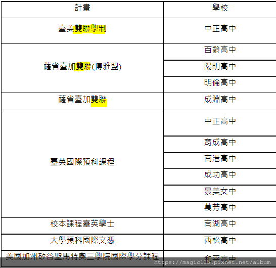 台灣公辦雙語高中介紹- 桃園大園高中IB