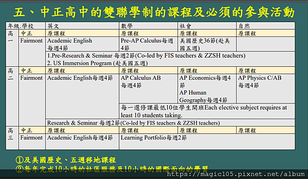 台灣公辦雙語高中介紹- 桃園大園高中IB