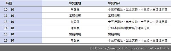 新北13行考古博物館