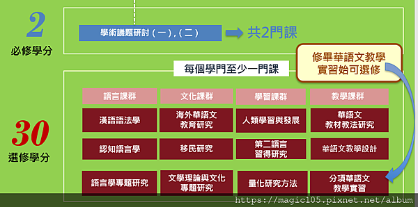 師大111華語所畢業門檻