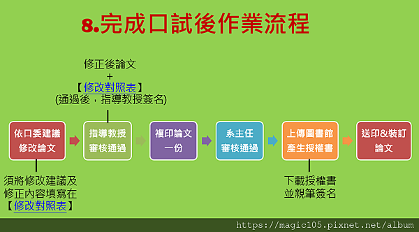 師大111華語所畢業門檻