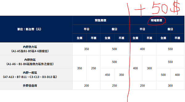 看富邦悍將@新莊棒球場 看富邦悍將@新莊棒球場