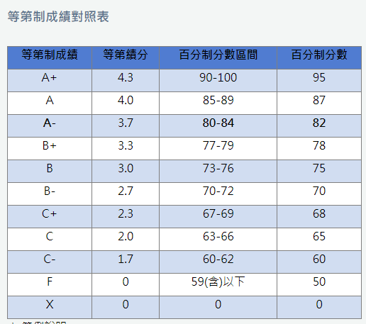 全國夏季學院