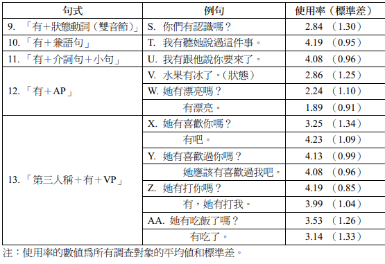 有字句 文獻參考