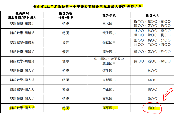 延平雙語教育的逆轉勝: 湯昇瑾 延平雙語教育的逆轉勝: 湯昇瑾