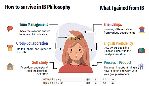 IB 哲學與實作(劉美慧)