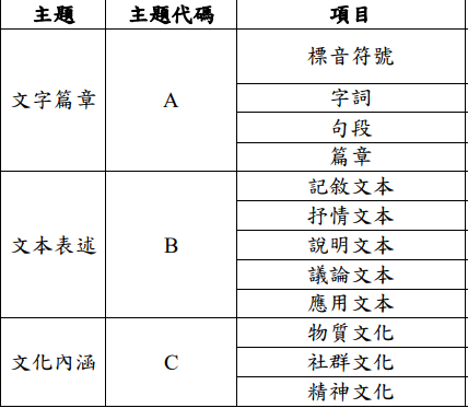 語文桌遊#鬼話連篇