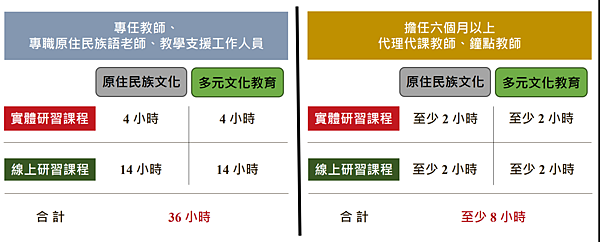 原住民族文化及多元文化教育課程