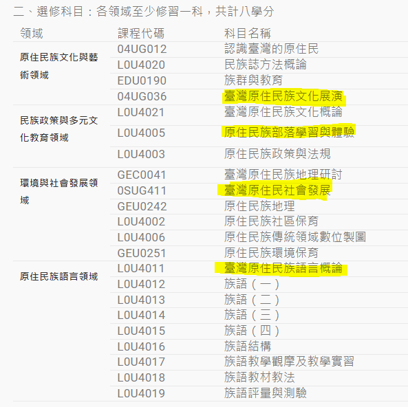 師大原住民學分學程