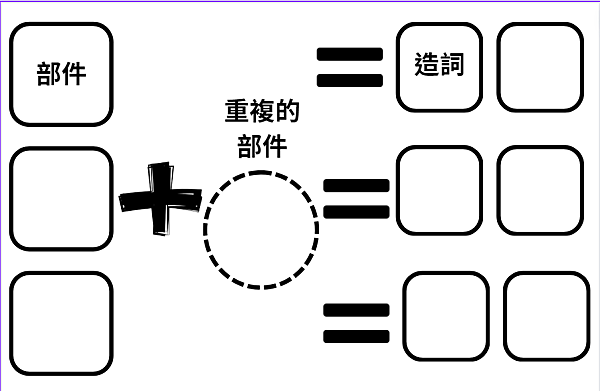 #文字桌遊 #同音字