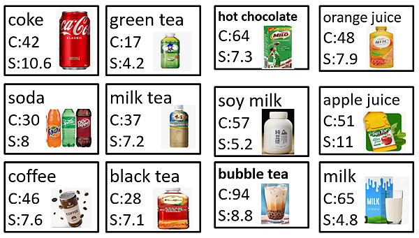 雙語健康：飲料糖分桌遊