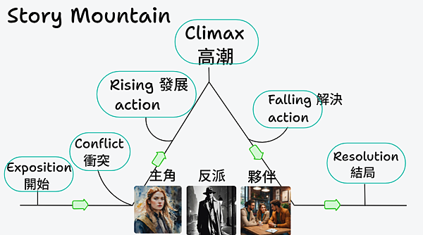 臺師大讀步經典桌遊