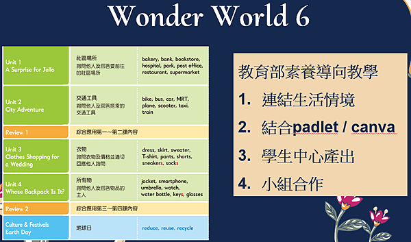 如何用AI 協助學生創作英語漫畫