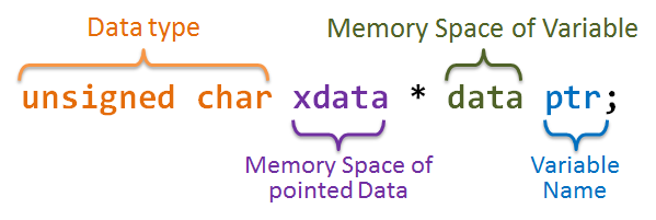 Memory Space Modifier