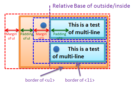 List Style List Style